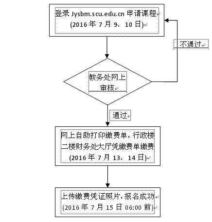成人影视片